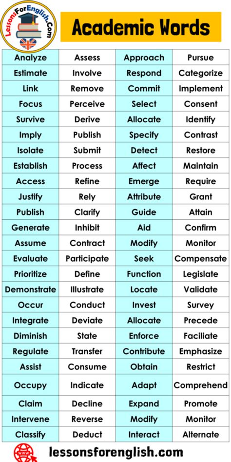 100 Academic Words Academic Vocabulary List Lessons For English