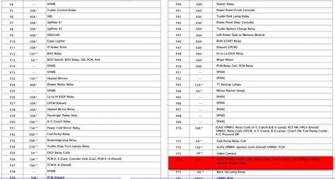 Diagram Ford F450 Fuse Box Diagram Mydiagramonline