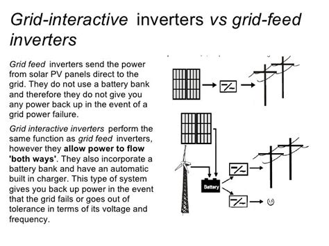 Interactive Inverters