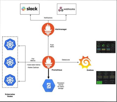 Instale Grafana En Kubernetes Para La Supervisi N De Cl Steres