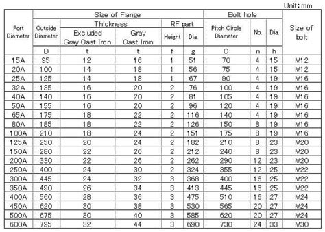 St372 Steel Flange And St37 Blind Slip On Flange Manufacturer