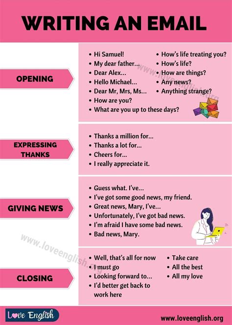 How To Write An Email In English Smart Tips For Writing Love English