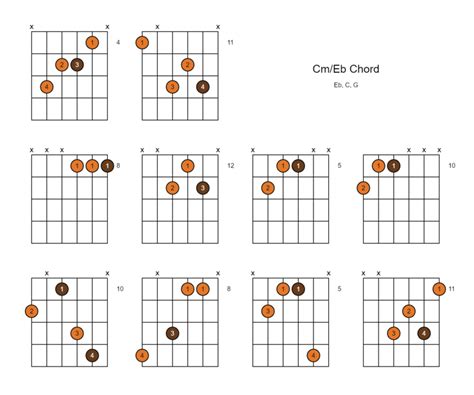 Cm/Eb Chord (C minor Over Eb) - 10 Ways to Play on the Guitar