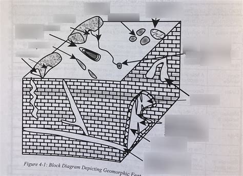 Chapter Geomorphology Surficial Processes Quaternary Geology