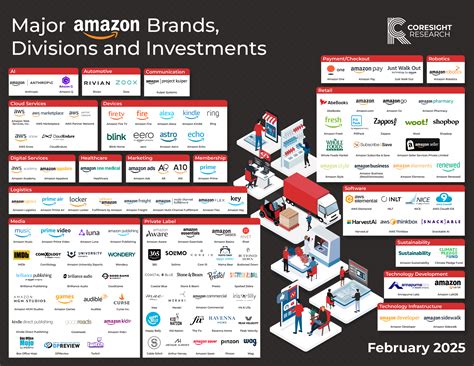 amazon databank coresight research