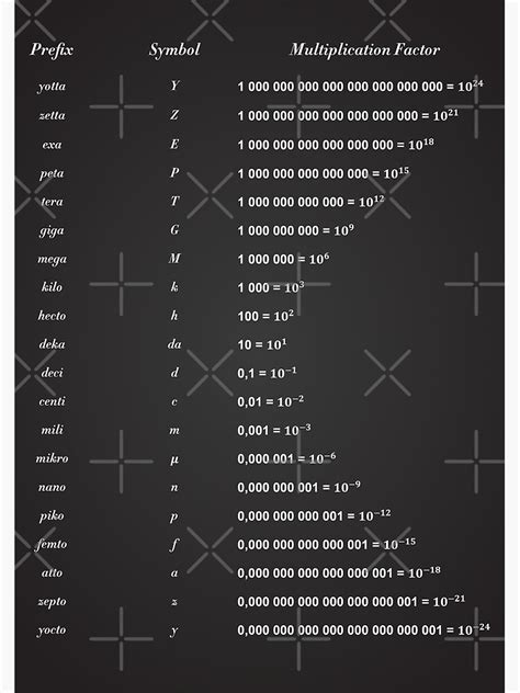 unit  measurement poster  sale  sciencecorner redbubble