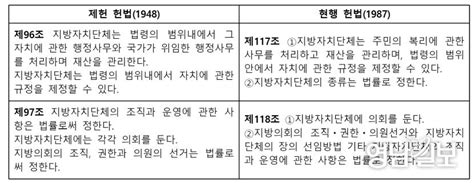 지방분권 개헌과 지역대표형 상원 도입 이번 대선 공약으로 나와야 영남일보 사람과 지역의 가치를 생각합니다