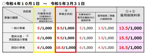 2022年10月給与計算、雇用保険料率変更のタイミング 小森ゆかり社会保険労務士事務所