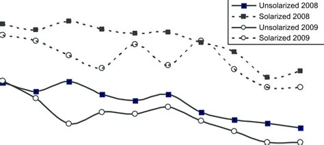 Effect of solarization on soil temperature (color figure available ...