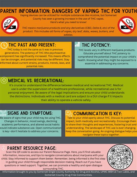 Vaping – School Safety – Windber Area School District