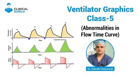 Ventilator Graphics Abnormalities In Flow Time Curve Youtube