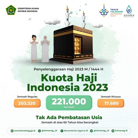 Kemenag Terbitkan KMA Kuota Haji 2023 Berikut Sebaran Kuota Haji Per