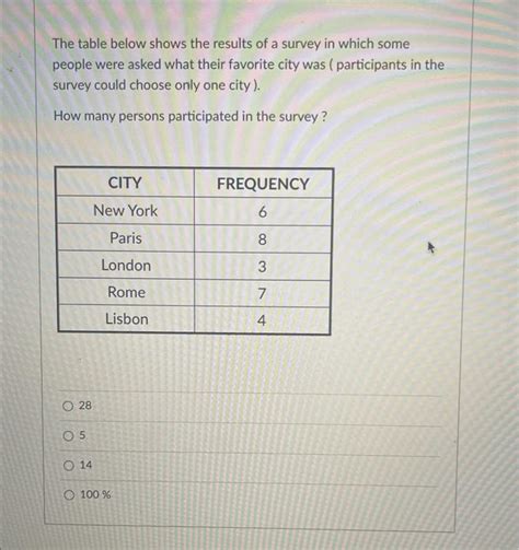 Solved The Table Below Shows The Results Of A Survey In