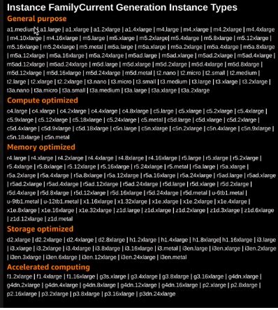 aws ec instance family current generation types indepthtechnology
