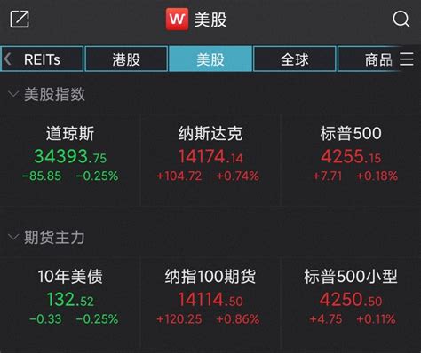 纳指、标普500指数齐创新高，中概股精锐教育跌超13％腾讯新闻