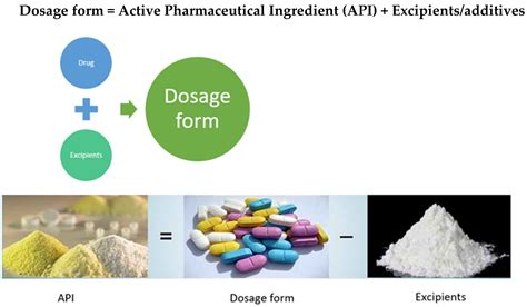 Molecules Free Full Text Controlled Drug Delivery Systems Current