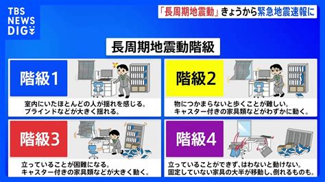 高層ビルなどを襲う非常に大きな揺れを予測し迅速に発表へ 気象庁が緊急地震速報に「長周期地震動」1日から導入｜tbs News Dig