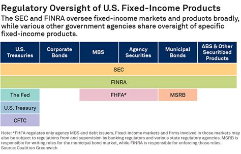 Understanding Fixed Income Markets In 2023 Sifma Understanding