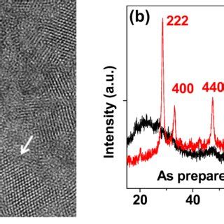 A HRTEM Of DLT NPs B XRD Patterns Of The As Prepared Powder Samples