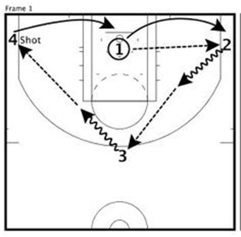 Basketball Shooting Ideas Basketball Shooting Basketball Drills