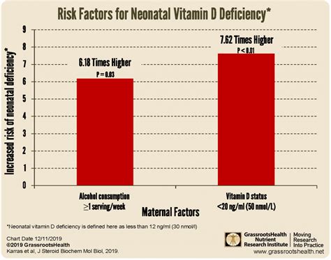 Vitamin D Status In The Newborn Affected By Maternal Vitamin D Level