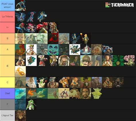 Personnages BOTW TOTK Tier List Community Rankings TierMaker