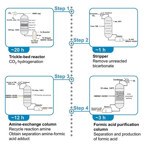 Cell Press Star Protocols