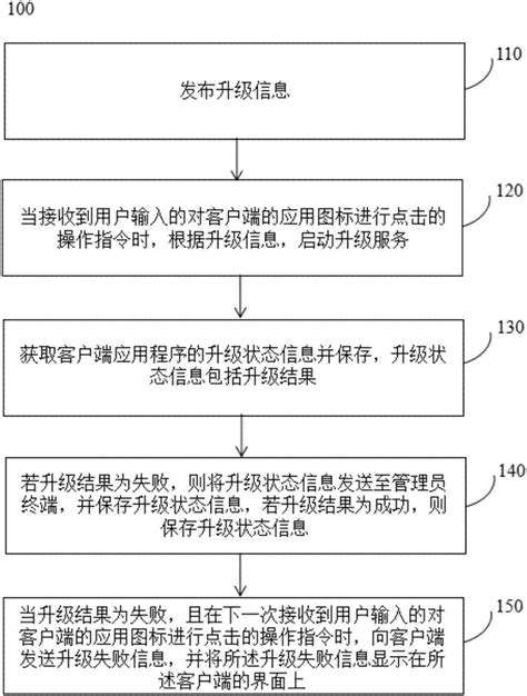 一种客户端应用程序升级管理方法及系统与流程