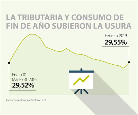 Usura Que Es Definicion Y Concepto 2021 Economipedia Images