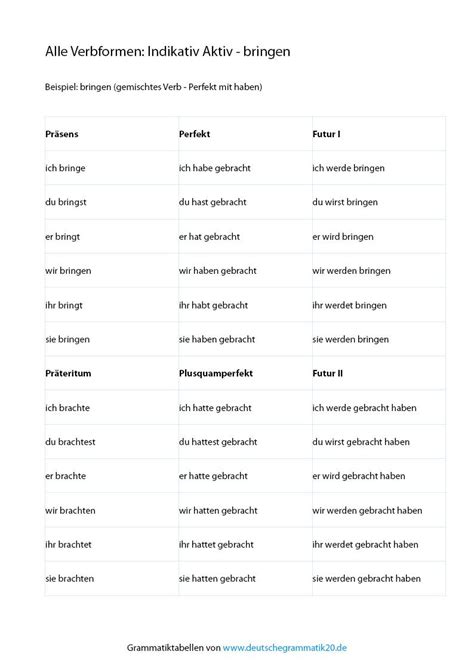 Grammatiktabelle Alle Verbformen Indikativ Aktiv Gemischtes Verb