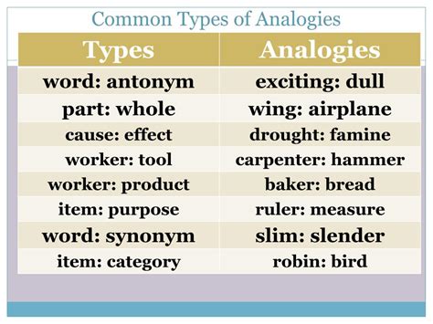 Analogy Examples