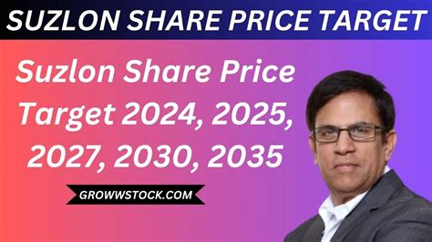 Suzlon Share Price Target 2024 2025 2027 2030 2035 Groww Stock