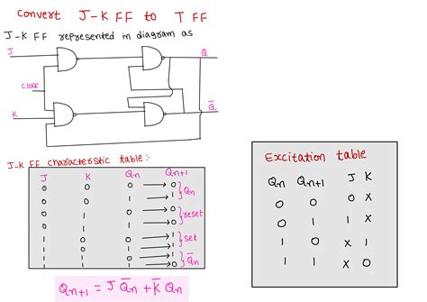 [solved] Convert J K Ff To T Ff Show The Conversion Process Clearly And Course Hero