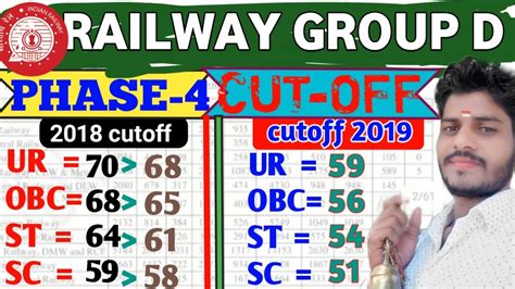 Rrc Group D Cut Off Phase Dangerous Zone Safe Zone