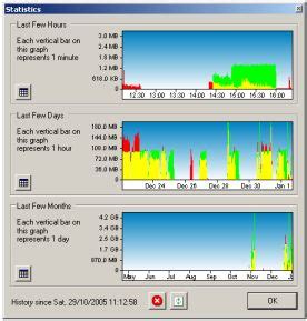 Bitmeter II -- бесплатный счетчик трафика — Лайфхакер