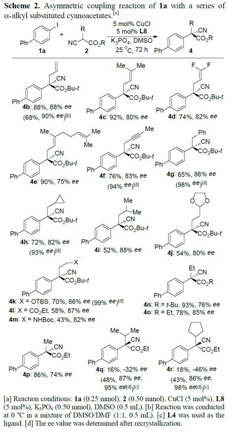 Angew：手性酰胺配体促进铜催化不对称芳基化反应方法学 化学空间 Chem Station