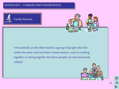 Ppt Sociology Families And Households Powerpoint Presentation Free