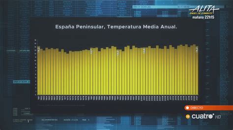 Cuidado con esta gráfica de las temperaturas medias anuales en España