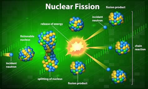 Premium Vector | Illustration of a nuclear fission