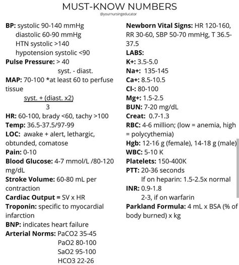 Nursing Vital Signs Cheat Sheet