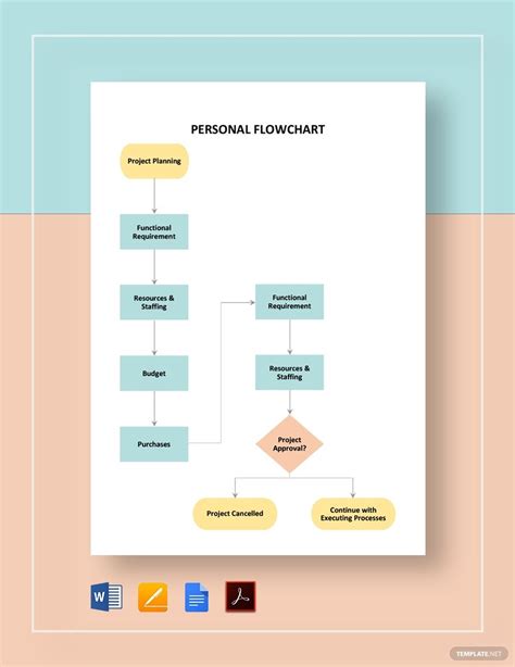 A Personal Flow Chart Is Shown In This Graphic Diagram It Shows How To