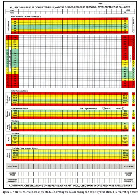 Printable Mews Chart Free Printable Charts