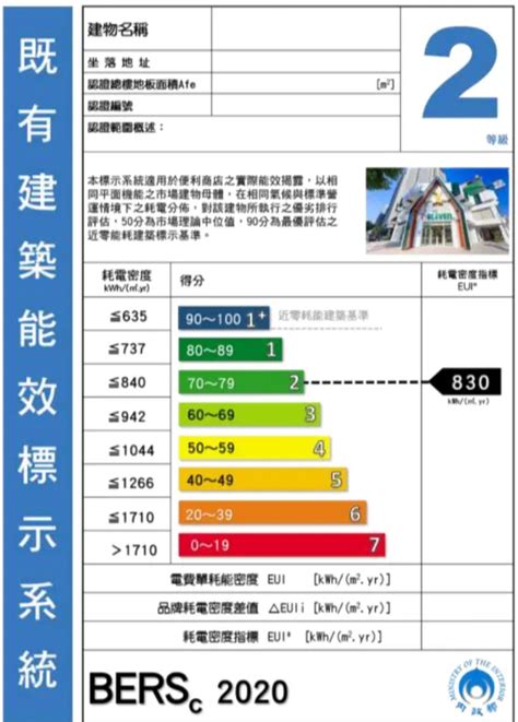 研究方法及進度流程說明 緒論 便利商店自願性建築能效標示推廣計畫