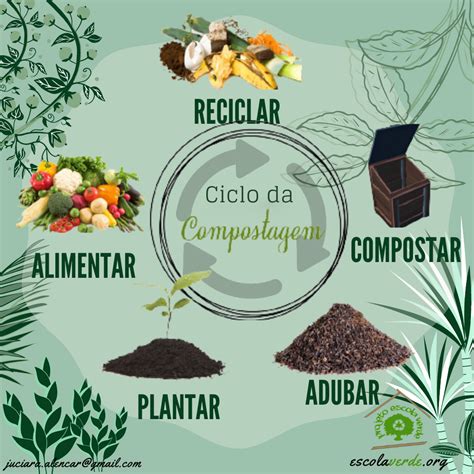 Que Processo Semelhante A Compostagem Ocorre Nos Ambientes Naturais