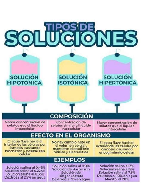 Tipos De Soluciones Fraii UDocz