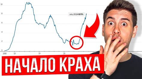 РЕЗКАЯ смена настроений на БИРЖЕ! Новая Волна РОСТА впереди? - YouTube