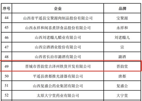 晋韵堂上榜新一批中华老字号拟认定名单 泽州县人民政府