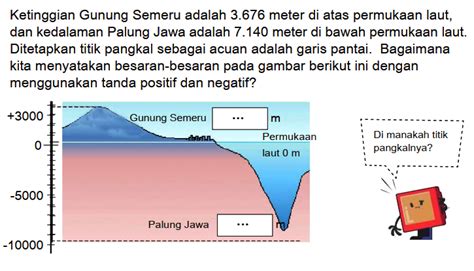 Ketinggian Gunung Semeru Adalah Meter Di Atas Permu