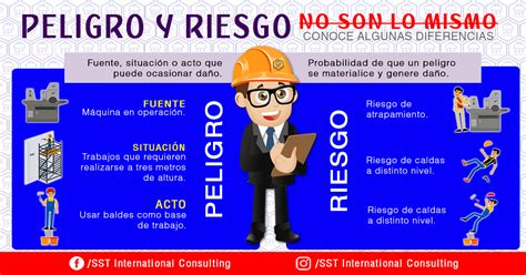 PELIGRO Y RIESGO no son lo... - SST International Consulting | Facebook