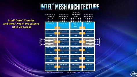 Intel's New Core X-Series Processors Announced: A Return To Using ...